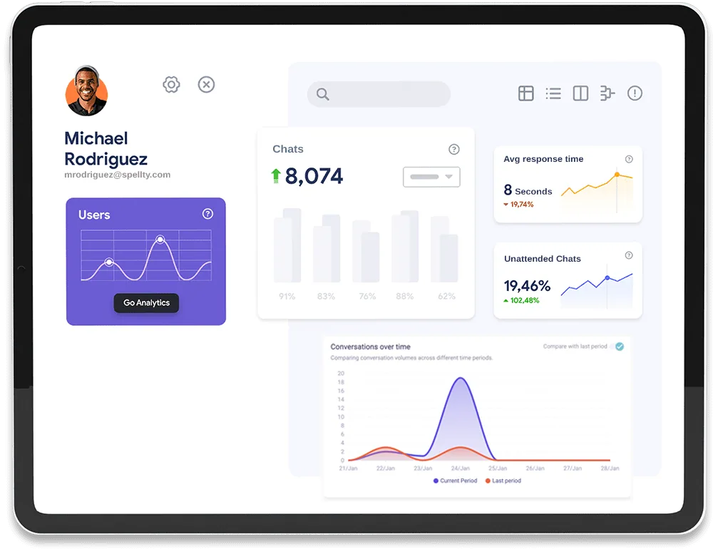 Panel de analítica de Spellty Connect en una tableta